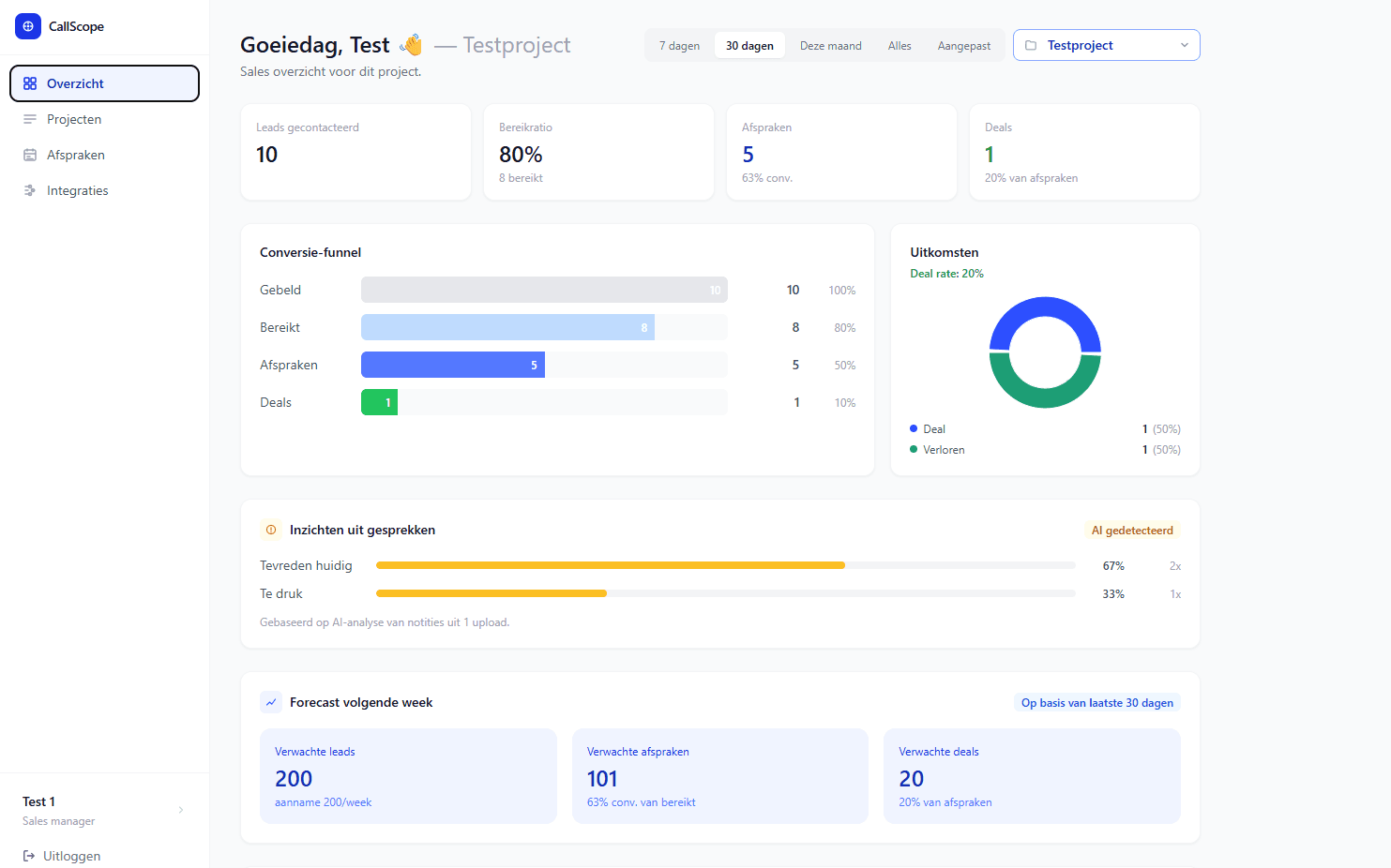 Sales overzicht met conversie-funnel en AI-inzichten